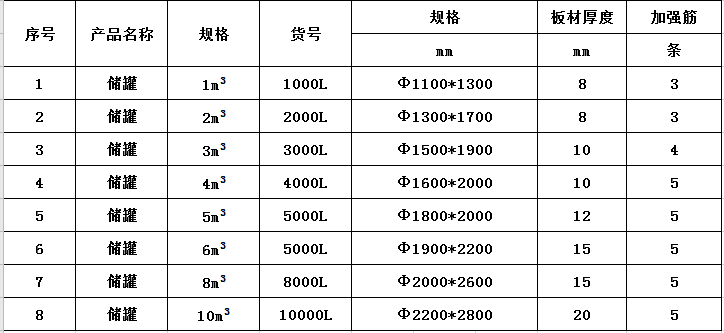 pp儲(chǔ)罐